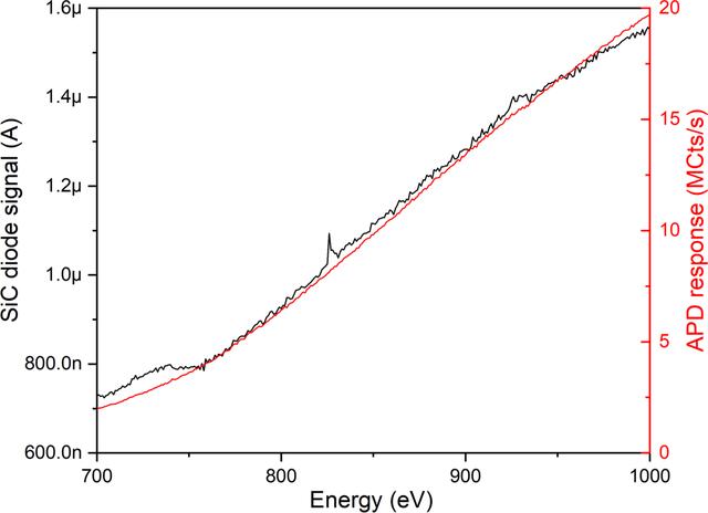 [Figure 7]