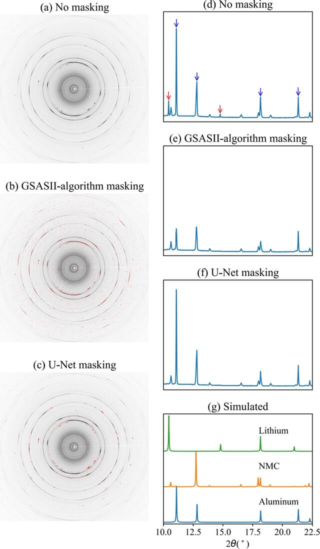 [Figure 4]