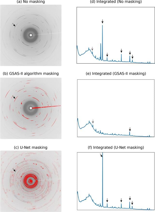 [Figure 5]