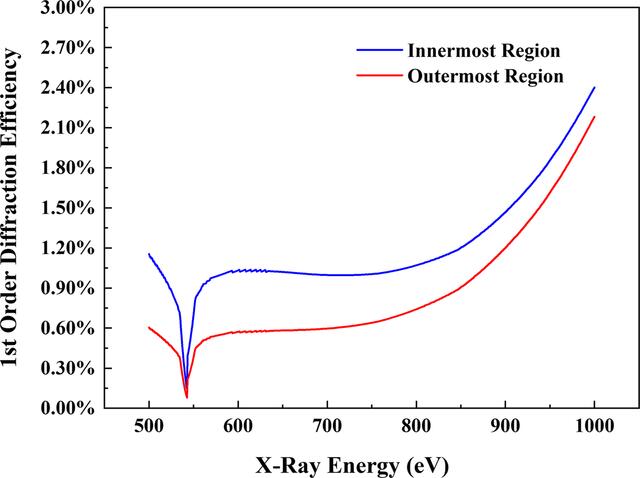 [Figure 1]