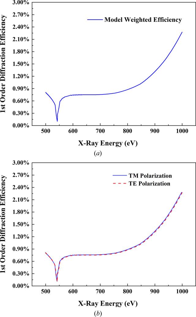 [Figure 2]