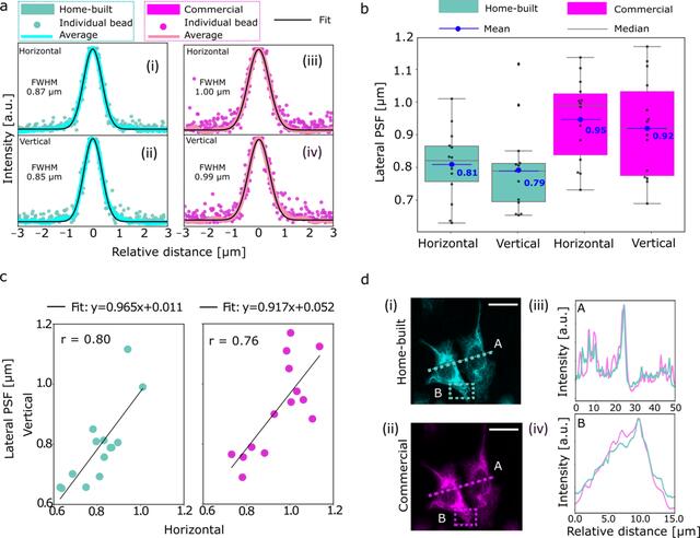 [Figure 2]