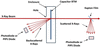 [Figure 3]
