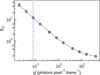 [Figure 10]
