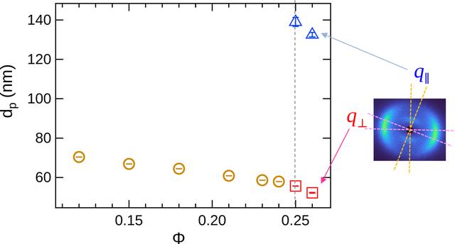 [Figure 2]