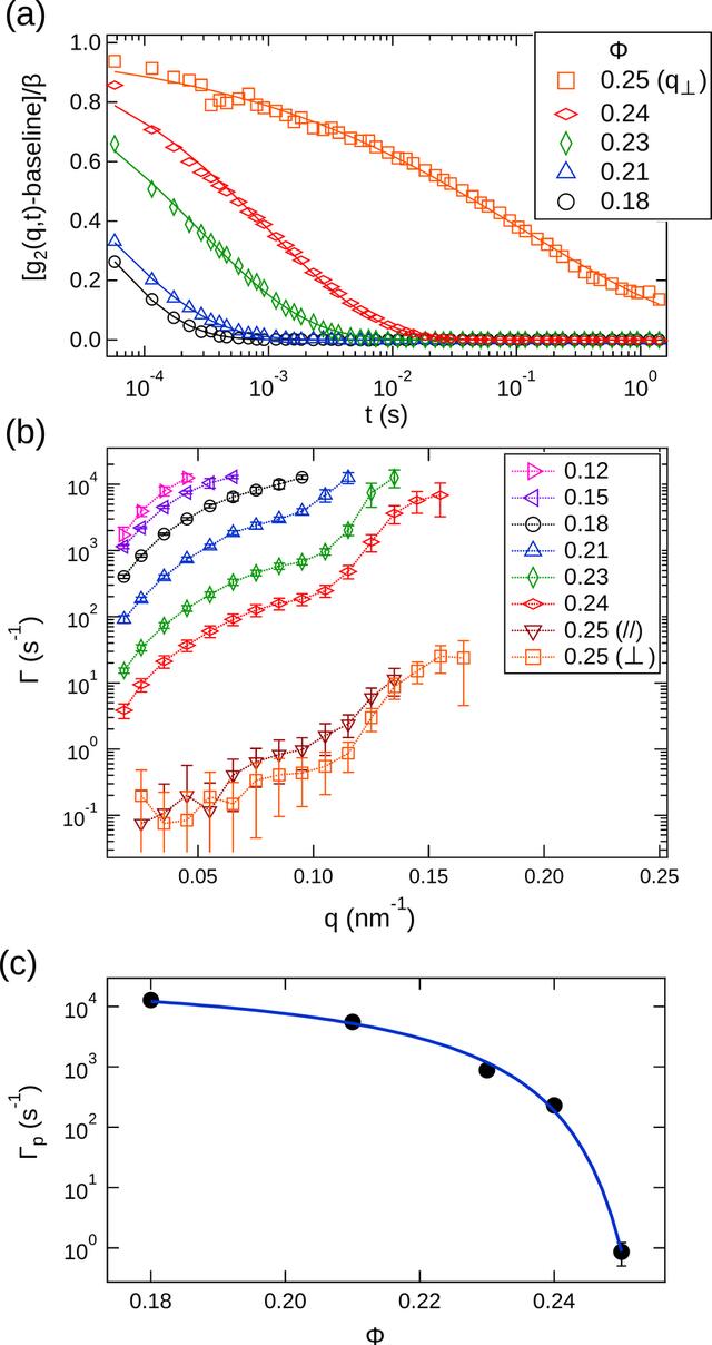 [Figure 4]
