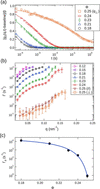 [Figure 4]