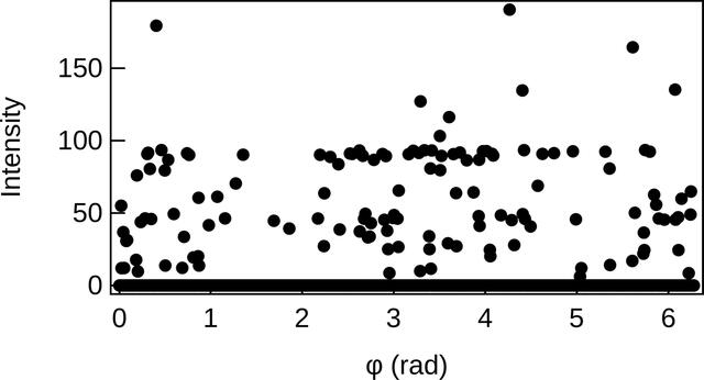 [Figure 5]