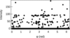 [Figure 5]