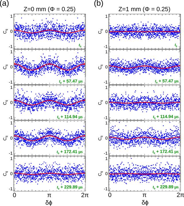 [Figure 6]