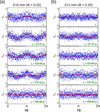 [Figure 6]