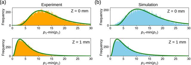 [Figure 7]