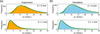 [Figure 7]