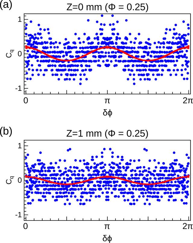 [Figure 8]