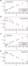 [Figure 9]