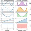 [Figure 1]