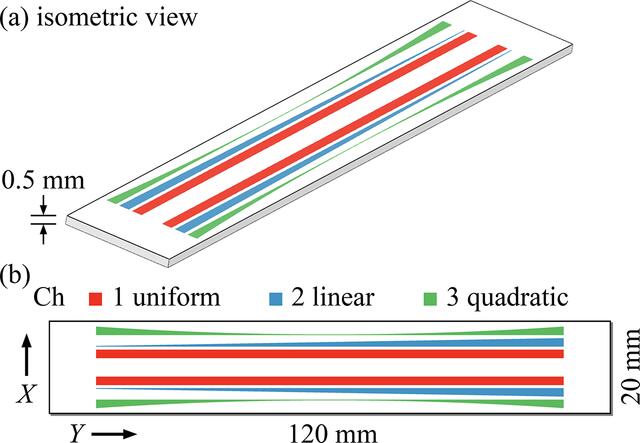 [Figure 2]