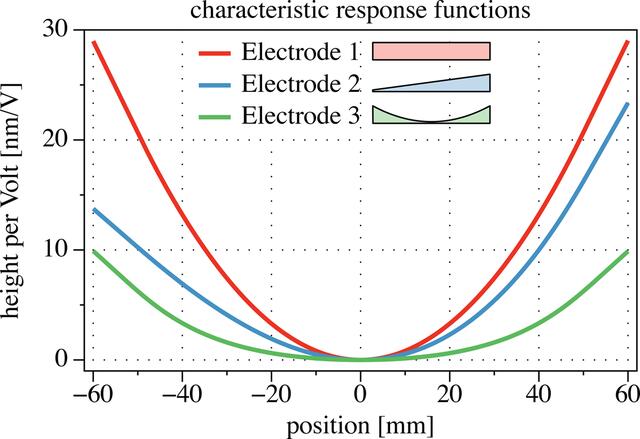 [Figure 3]