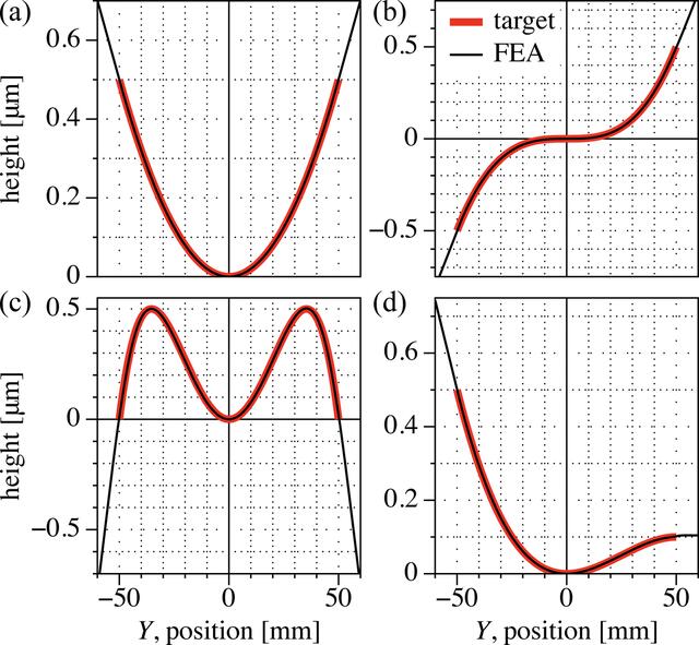 [Figure 4]