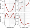 [Figure 4]