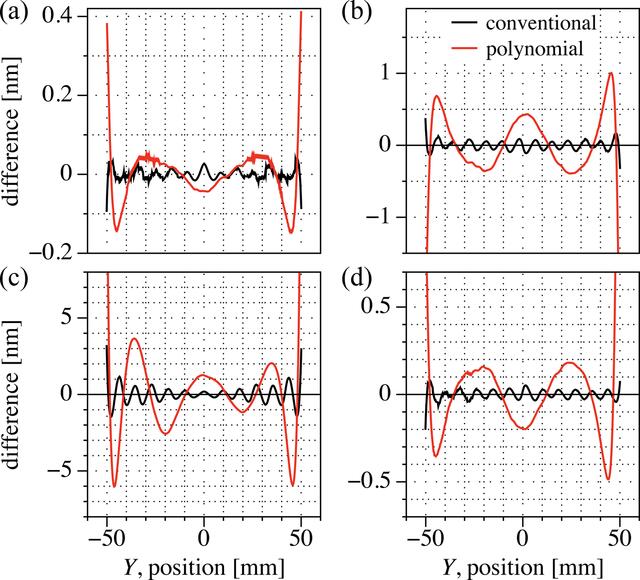 [Figure 7]