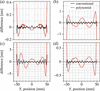 [Figure 7]