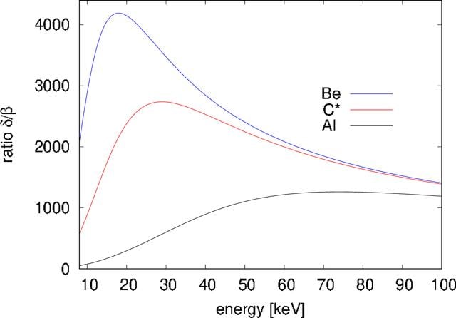 [Figure 1]