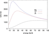 [Figure 1]