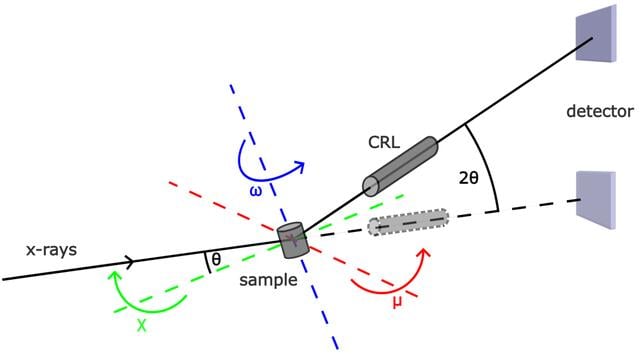 [Figure 2]