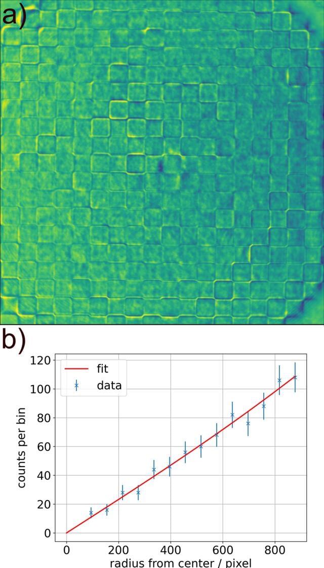 [Figure 4]