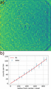 [Figure 4]