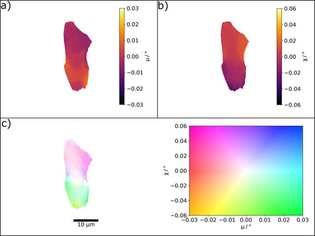 [Figure 5]