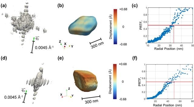 [Figure 3]