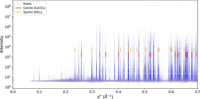 [Figure 2]