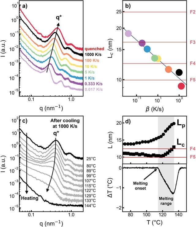 [Figure 2]