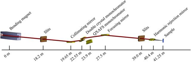 [Figure 1]