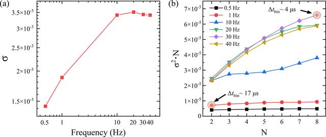 [Figure 11]