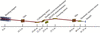 [Figure 1]