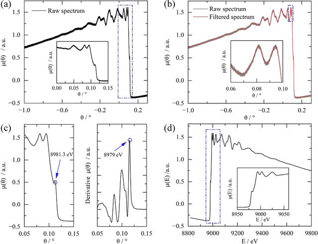 [Figure 4]