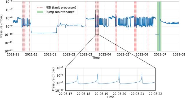 [Figure 1]
