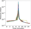 [Figure 11]