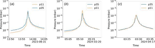 [Figure 13]
