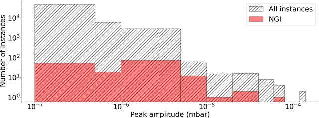[Figure 14]