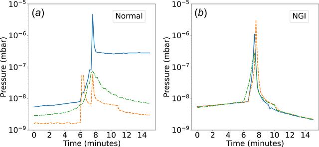 [Figure 2]