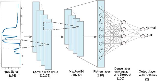 [Figure 5]