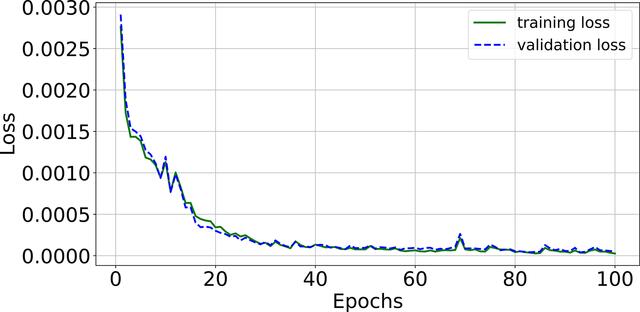 [Figure 6]