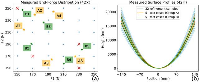 [Figure 10]