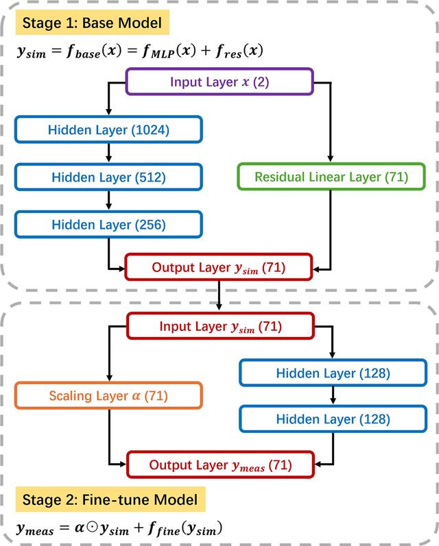 [Figure 11]