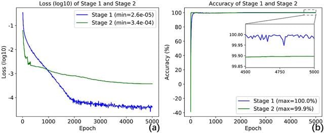 [Figure 12]