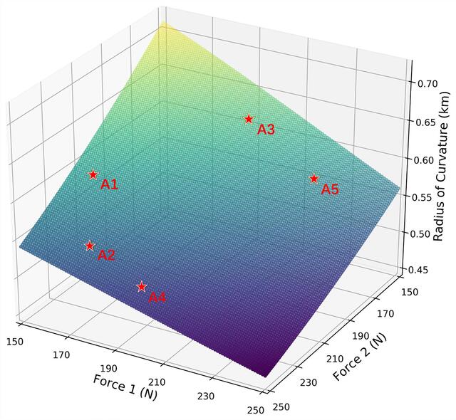 [Figure 13]